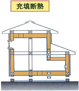 充填断熱工法
