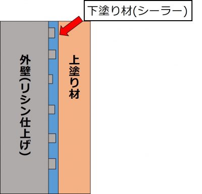 %e5%9b%b31