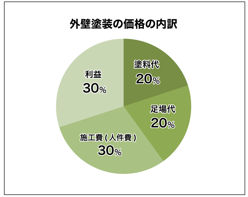 %e5%a4%96%e5%a3%81%e5%a1%97%e8%a3%85%e4%be%a1%e6%a0%bc%e5%86%85%e8%a8%b3%e5%86%86%e3%82%b0%e3%83%a9%e3%83%95