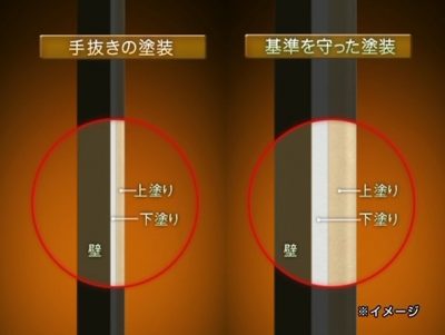 基準塗布量