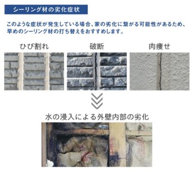 シーリング材の劣化症状(ひび割れ・破断・肉痩せ・水の浸入による外壁内部の劣化)