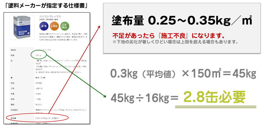 塗料　必要量　缶数