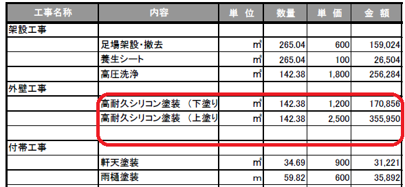 30坪住宅の外壁塗装の費用はいくら？坪数から費用を算出できる