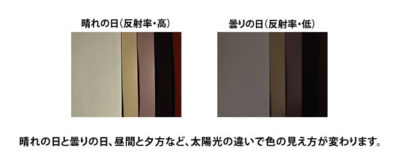 光の反射
