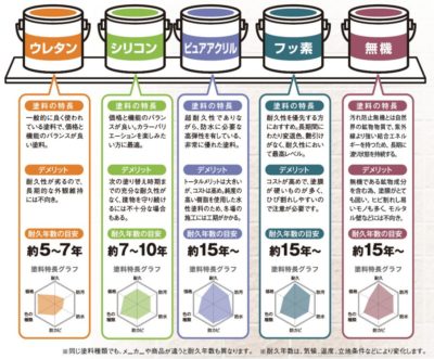 塗料比較