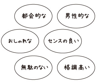 コンセプト