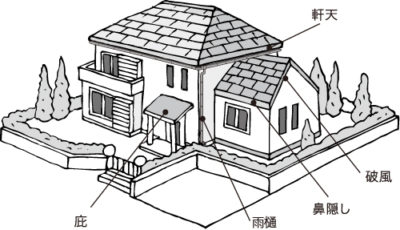屋根の部位の名称