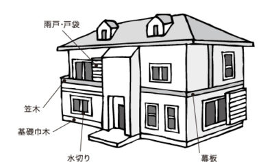 外壁の部位の名称