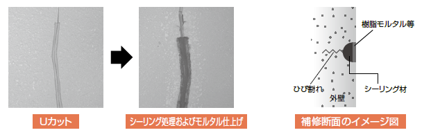 Uカットシーリング処理