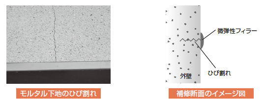フィラーすり込みに関するもの