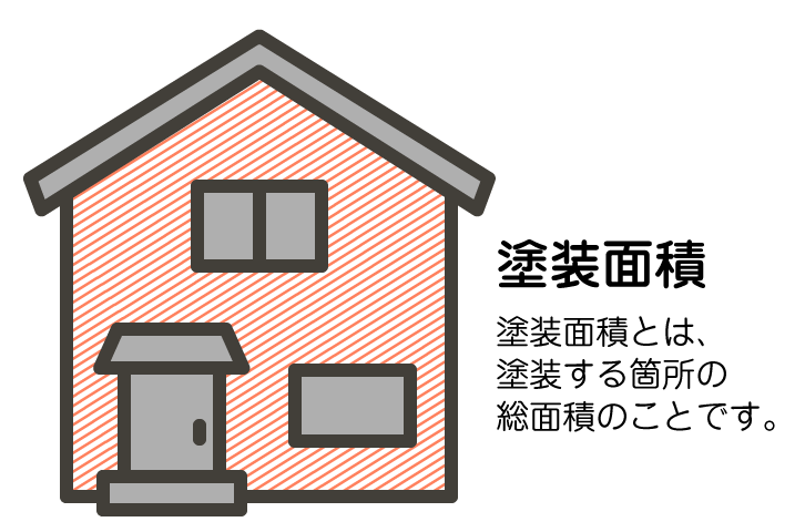 塗装面積