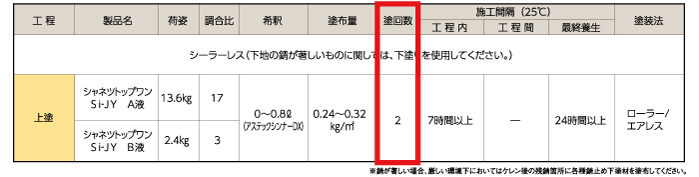 塗り回数