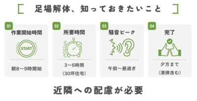 足場解体で知っておきたいこと