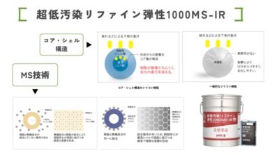 超低汚染リファイン弾性1000MS-IRの特徴