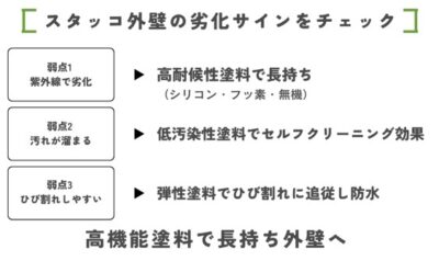 スタッコの劣化サインをチェック