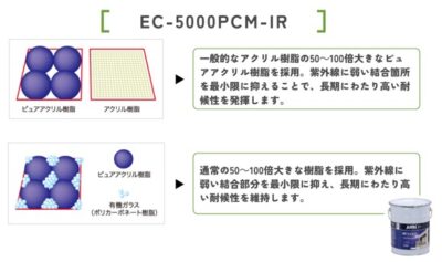 EC-5000PCM-IRの特徴