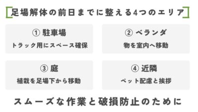 足場解体前日までに整えるべきエリア