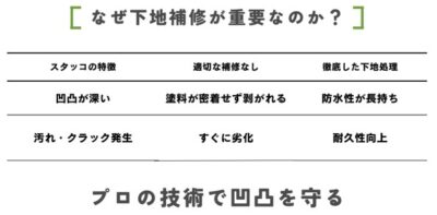 スタッコはなぜ下地補修が重要?