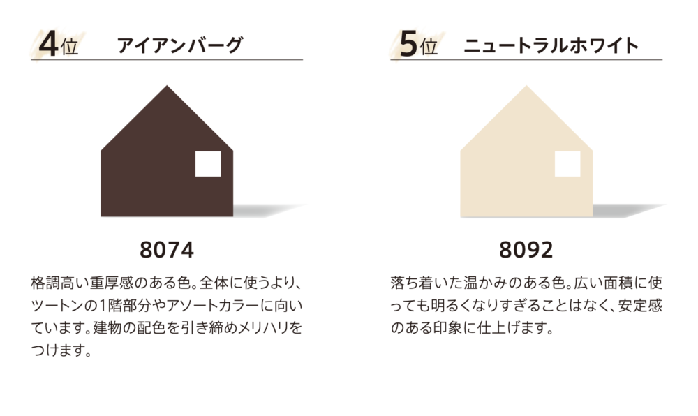 人気色ランキング4位アイアンバーグ(8074)・5位ニュートラルホワイト(8092)の色見本と特徴の解説