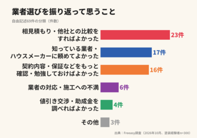 経験者が振り返って思うこと