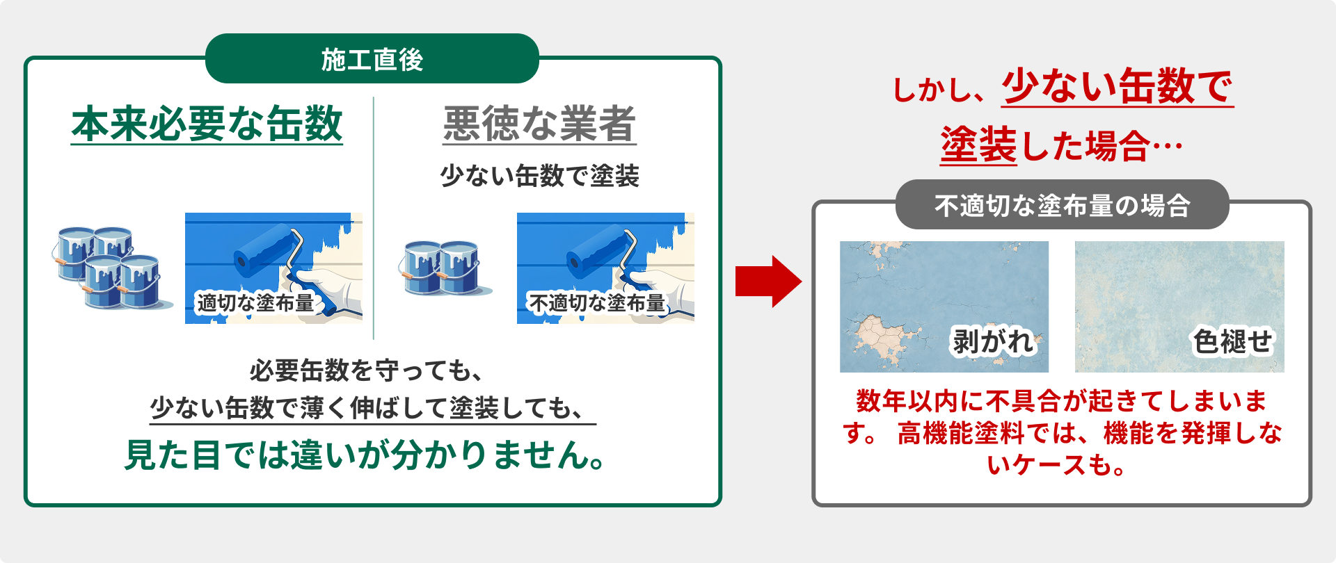 施工直後　不適切な塗布料の場合
